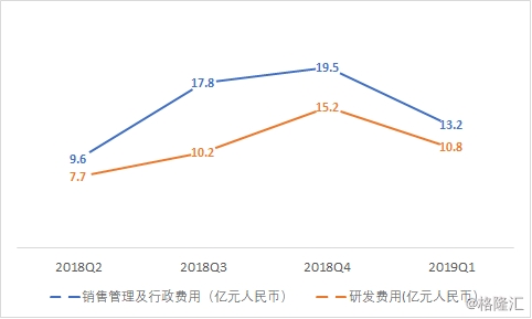 <strong>2、蔚来的产物力</strong>