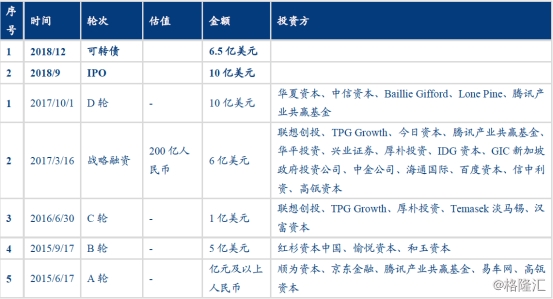<strong>2、蔚来的产物力</strong>