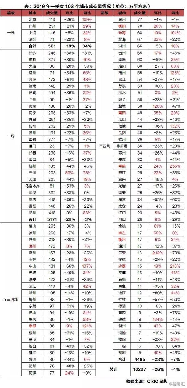 二手房溢价部分计入GDP吗(3)