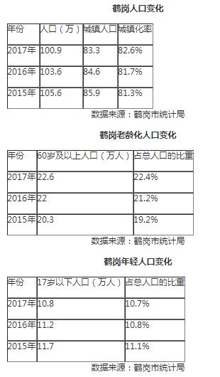 黑龙江省人口统计年鉴_中国人口统计年鉴 2006(3)