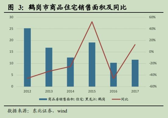 鹤岗市gdp_鹤岗市地图