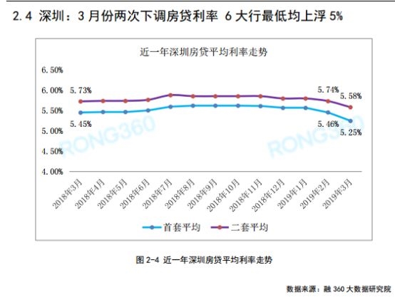 深圳人口与计划剩余_罗湖区卫生和人口计划生育局(3)