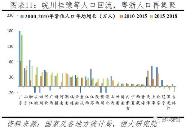 辽宁城市人口排名_中国省会城市人口排名最多是