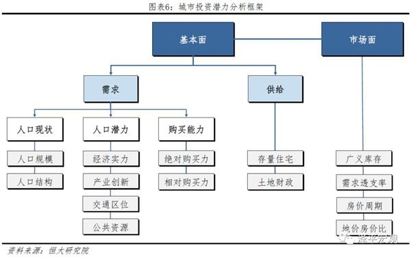 广州市人口年龄结构_中国工作年龄人口比例(3)