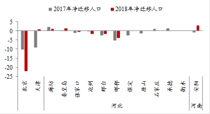 人口城市化研究综述_国内外人口城镇化与土地城镇化互动关系研究综述 2017N(3)