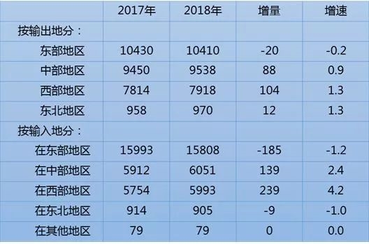 湖南省农民人口数_数说加拿大农业 危机还是商机