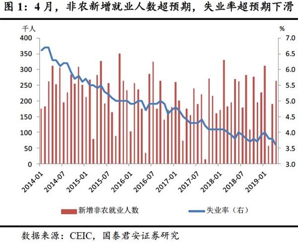长春市2020一季度经济总量_长春市经济开发区地图