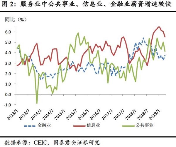 长春市2020一季度经济总量_长春市经济开发区地图