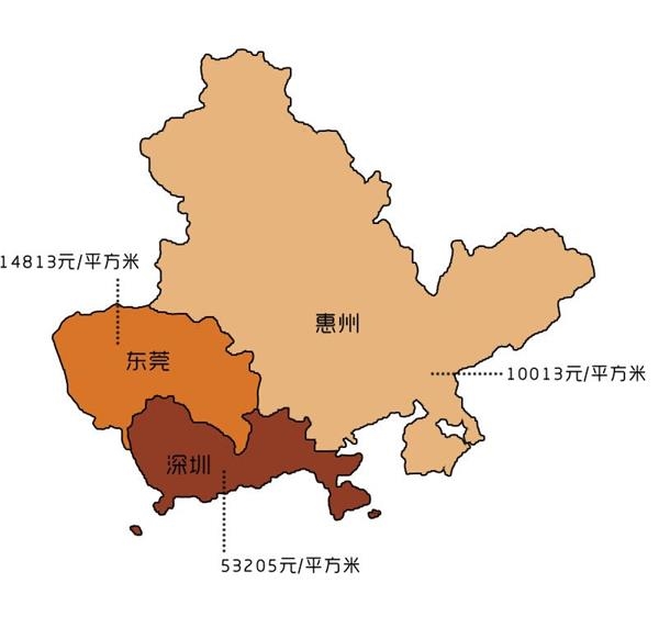深莞惠跨市购房考近半深圳购房者在东莞惠州买房