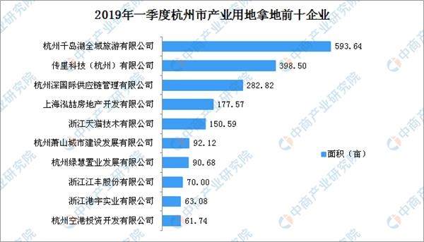 杭州地产排行_杭州楼市现状:大部分人看不起的房产,投资客却悄悄买入待涨(2)