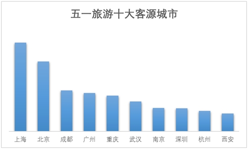 青岛人均消费_青岛消费人群分析