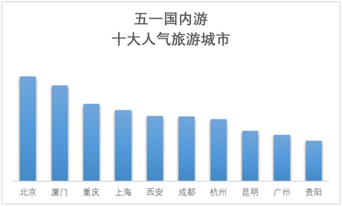 张家界人均消费_中国人均水果消费支出(2)