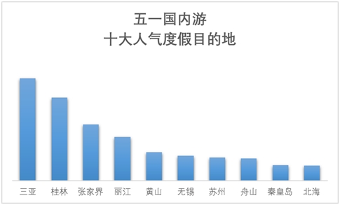 出国旅游人均_旅游景点(3)