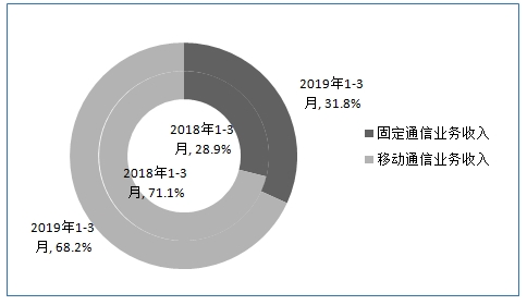 2019年的经济形势_美国2019Q1经济情况分析及政策展望