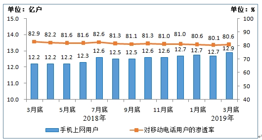 1季度经济运行分析_2019年一季度青岛经济运行情况分析 GDP同比增长6.9 附图表