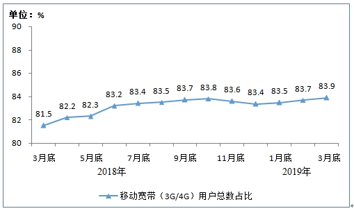2019年经济分析_美国2019Q1经济情况分析及政策展望(2)