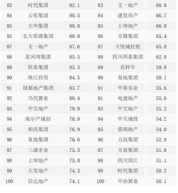 gdp百强有多少是南方的_南方蟑螂图片(3)