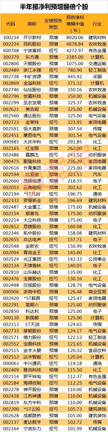 长青集团最新消息002616股票利好利空新闻2019年9月 安和资讯网