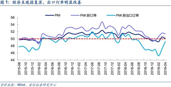 安信证券：未来一轮行情发动的引擎可能来自改革预期