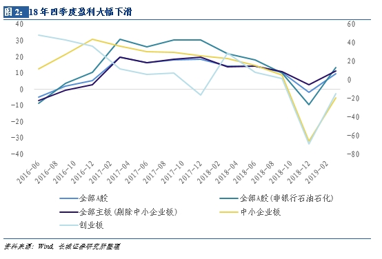 各行业盈利情况分析