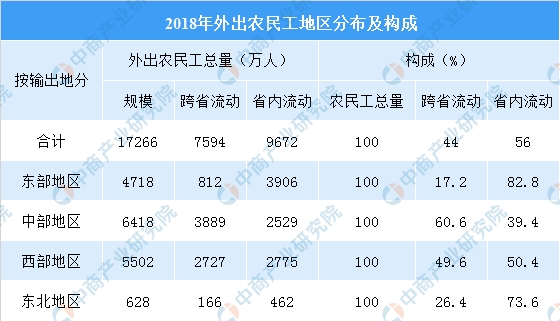 184万人口城市_人口普查(3)