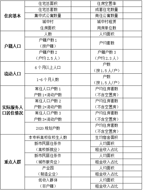 户籍人口底数_中国户籍人口排名