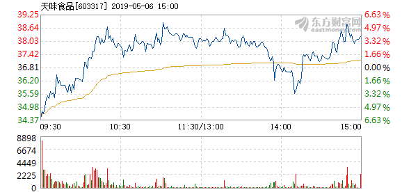 日本时间和北京时间差几天 20190506171910160797349.png