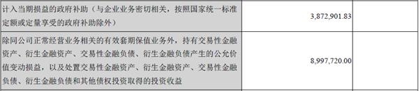 冠昊生物——非经常损益。png 冠昊生物——非经常损益。png