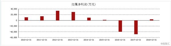 (图片来源:公司一季报)