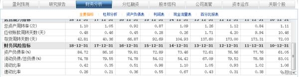 (图片来源:公司一季报)