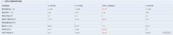 (图片来源:公司一季报)