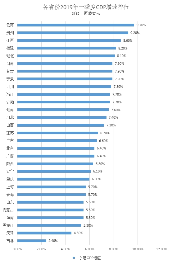 2019甘肃gdp_陇南荣登2019上半年GDP名义增速全国第四(2)