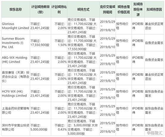 (图片来源:Wind) image.png