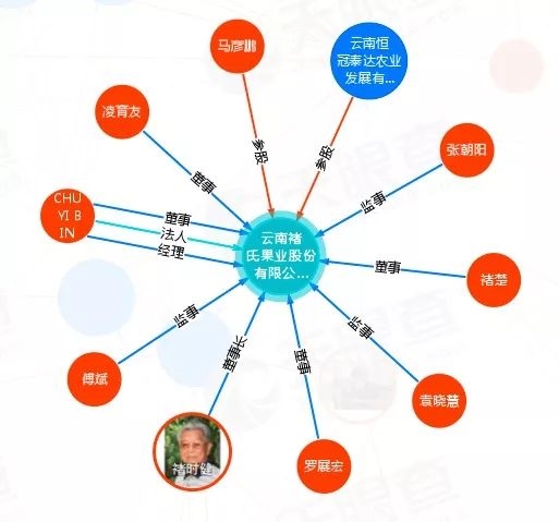 褚姓人口_今中国大陆地区褚姓人口总数约为44万,占人口总数的0.027%左右,...(3)