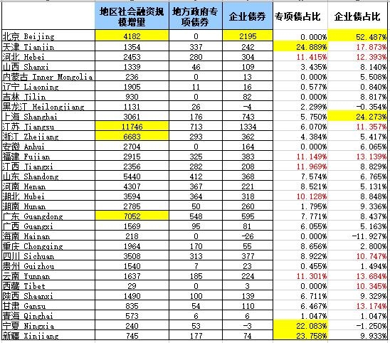 2019 实体经济_生产再度回落 实体经济观察2019年第16期 海通宏观姜超 于博 陈兴(2)