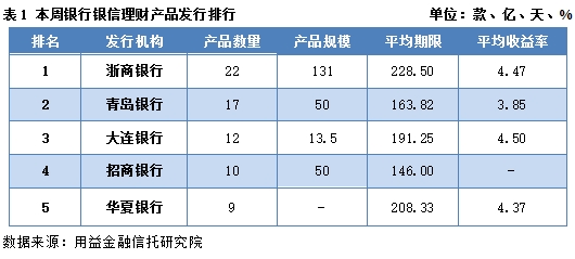 风险等级r2