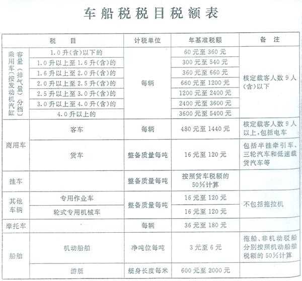 中华人民共和国车船税法