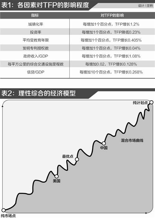 潜在gdp影响因素_老龄化对全球gdp影响(2)