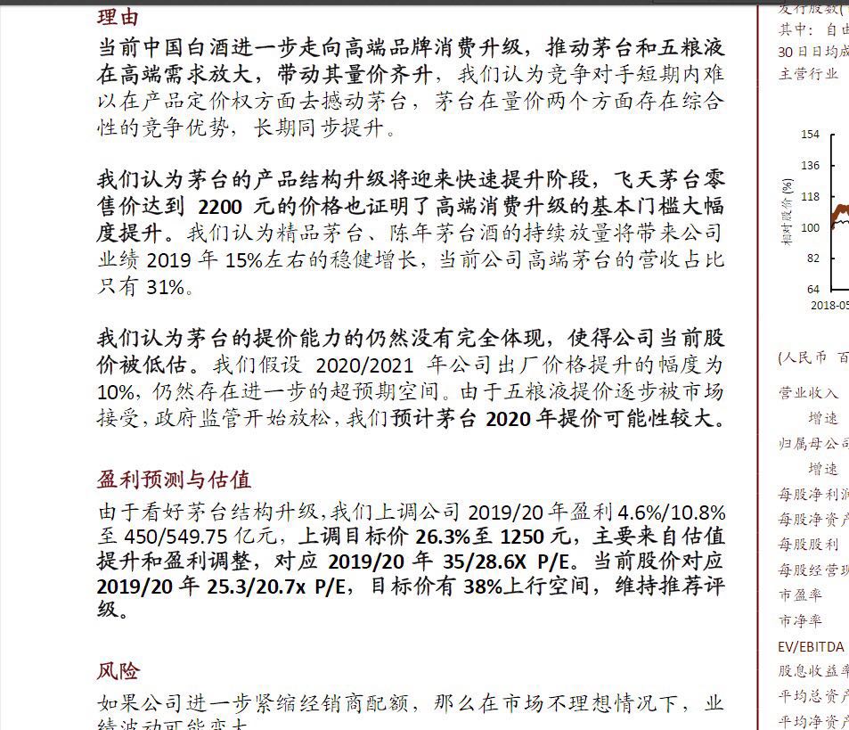 中金公司 将贵州茅台目标价上调至1250元 东方财富网