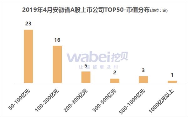注:小值不包含,大值包含;如:300-400亿,不包含300亿,包含400亿。 市值。png