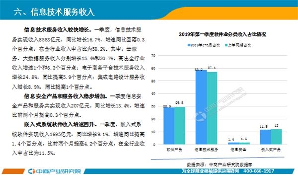 中国软件业GDP_观产业 2019年一季度中国软件业经济运行报告