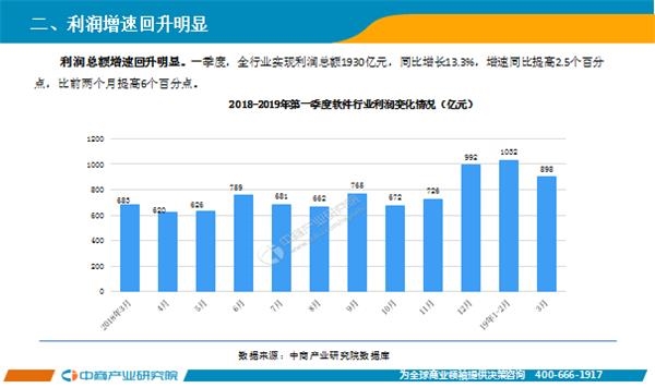 中国软件业GDP_中国gdp增长图(2)