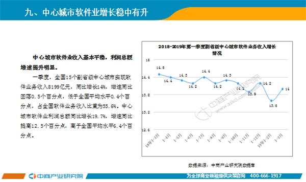 2019年经济运行_我县召开2019年一季度经济运行分析会(2)