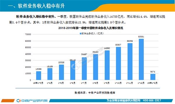 2019年经济运行_我县召开2019年一季度经济运行分析会