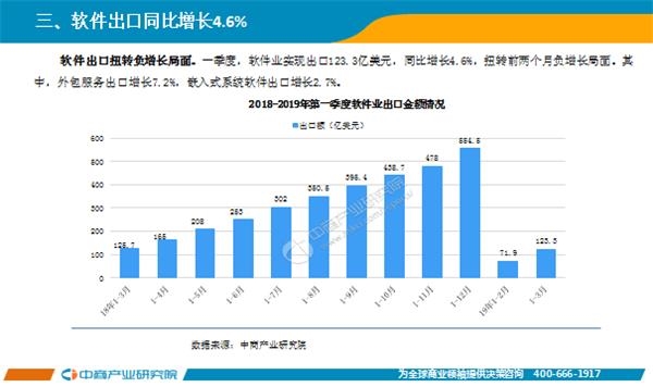 2019年第一季度经济总量_2020年经济总量(3)