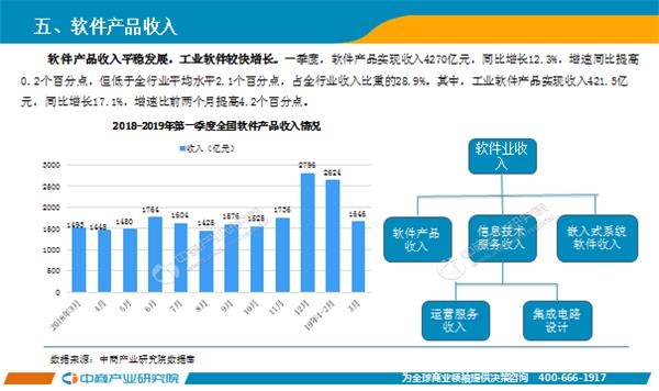 2019年经济运行_我县召开2019年一季度经济运行分析会