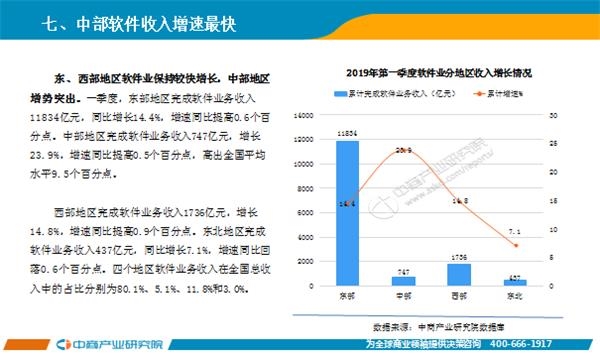 中国软件业GDP_观产业 2019年一季度中国软件业经济运行报告(2)