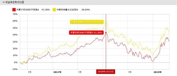 AYX爱游戏- 爱游戏体育官网- 爱游戏APP下载广发恒信一年持有期混合A