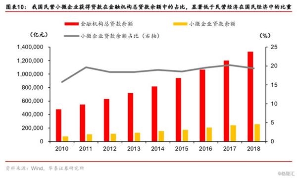 2019年实体经济_生产再度回落 实体经济观察2019年第16期 海通宏观姜超 于博 陈兴(3)