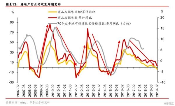 2019年10月经济_2019年1 3月份通信业经济运行情况